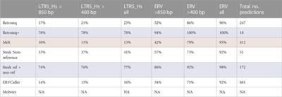 An assessment of bioinformatics tools for the detection of human endogenous retroviral insertions in short-read genome sequencing data